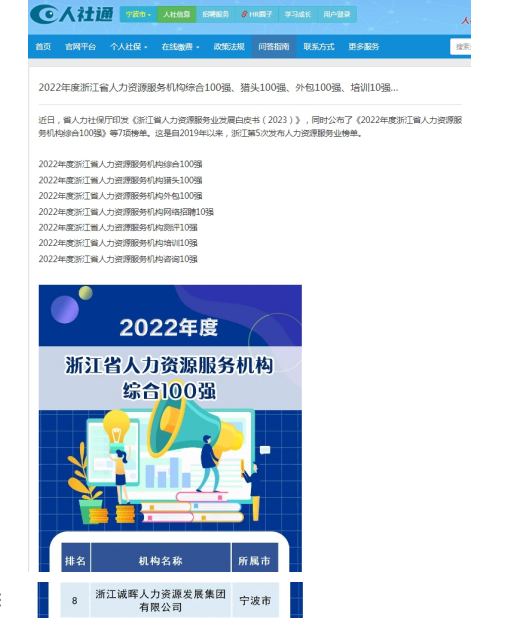 【喜报】副会长张尚华企业——诚晖集团再度上榜“浙江省人力资源服务机构综合100强”